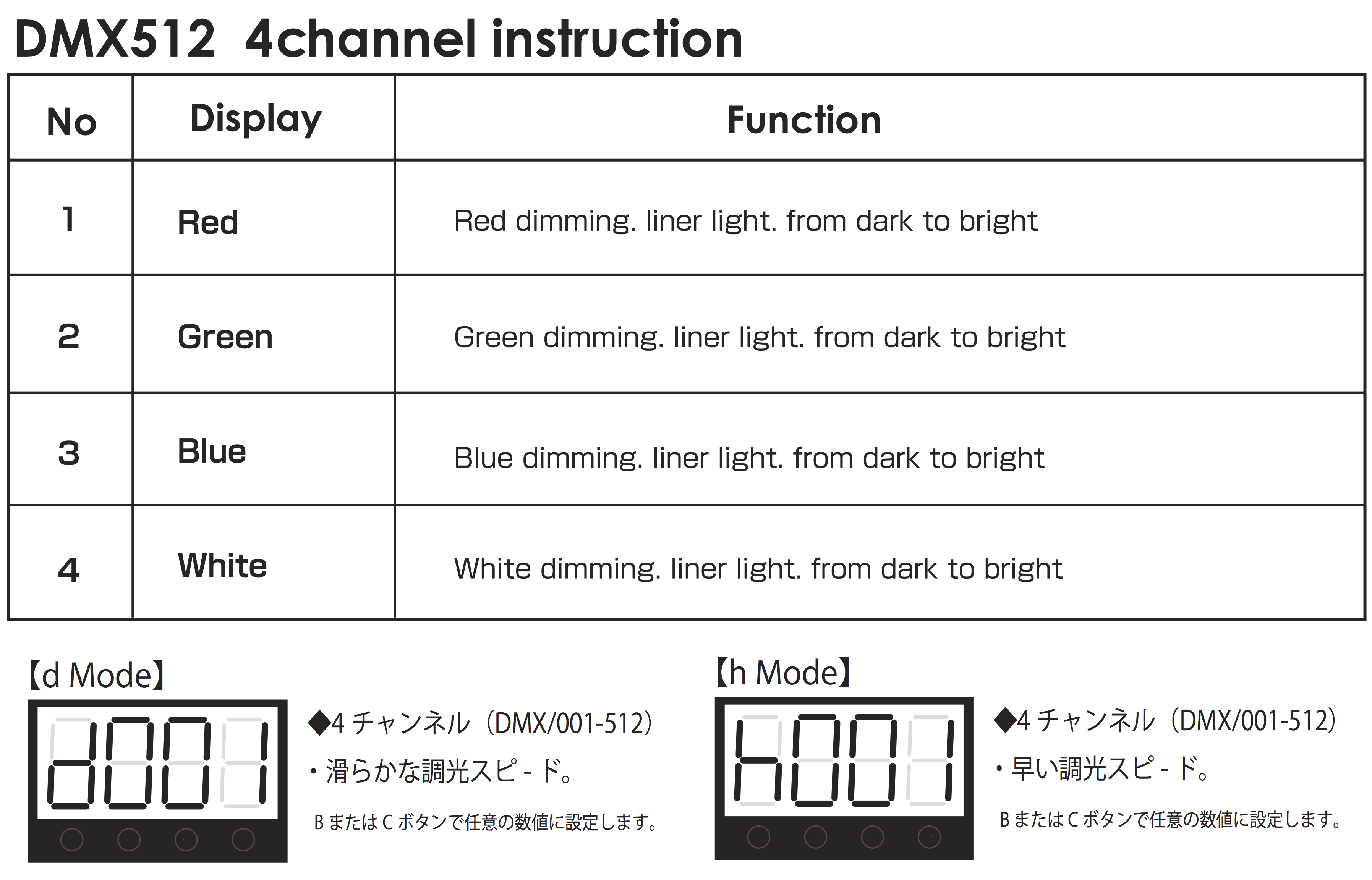 防滴型LEDパーライト G10